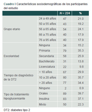 [Main clinical factors associated with hypoglycemia in patients with type 2 diabetes].