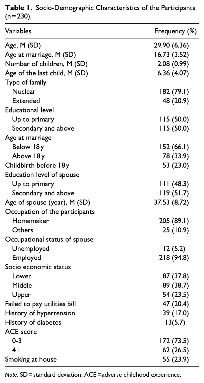 Association Between Childhood Adversities and Intimate Partner Violence in Women During Adulthood: Insights from Urban Bangladesh-A Cross Sectional Study.