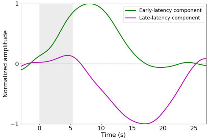Measuring Speech Discrimination Ability in Sleeping Infants Using fNIRS-A Proof of Principle.