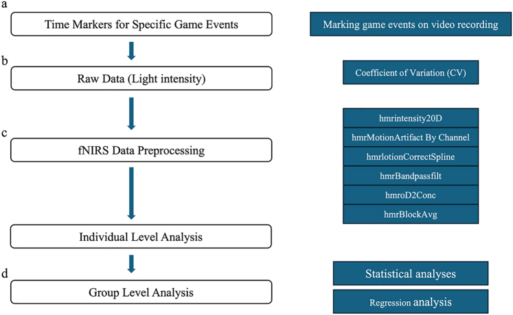 Prefrontal cortex responses to game rewards and losses in individuals with Internet Gaming Disorder: Insights from fNIRS during mobile gameplay.