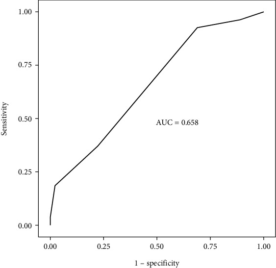 The Prognostic Factors in Children With Status Epilepticus and Status Epilepticus Severity Score Scales.