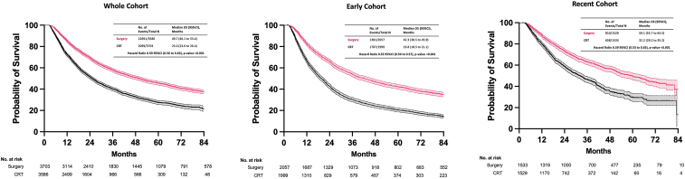 Surgery for Patients With cT3/4N2M0, Stage IIIB NSCLC. Is It Time to Redefine Resectability?
