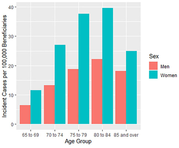 Pulmonary nontuberculous mycobacterial infections among women with cystic fibrosis and non-cystic fibrosis bronchiectasis.