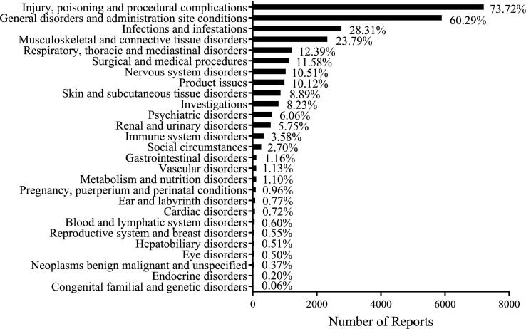 Postmarketing safety evaluation of belimumab: a pharmacovigilance analysis.