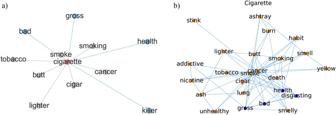 Moral Association Graph: A Cognitive Model for Automated Moral Inference.