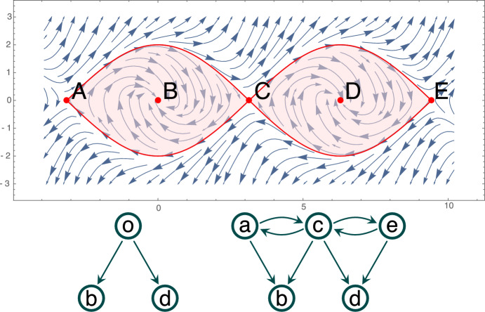 Morse Predecomposition of an Invariant Set.