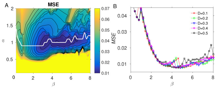 Phenomenological Modeling of Antibody Response from Vaccine Strain Composition.