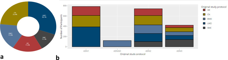 Statistical Method for Identification of Alzheimer Disease With Multimodal Predictive Markers Mild Cognitive Impairment.