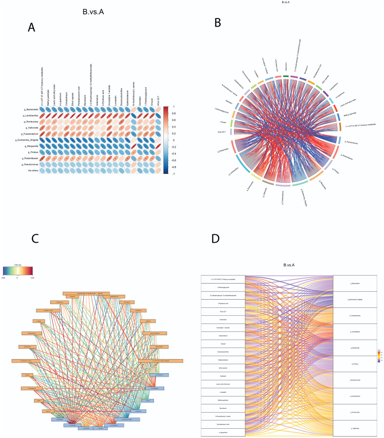 Integrated Analysis of Gut Microbiota and Metabolites in a Rat Necrotizing Enterocolitis Model.