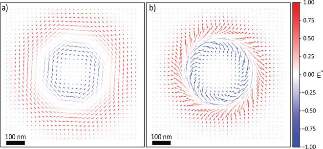 Investigating skyrmion stability and core polarity reversal in NdMn<sub>2</sub>Ge<sub>2</sub>.