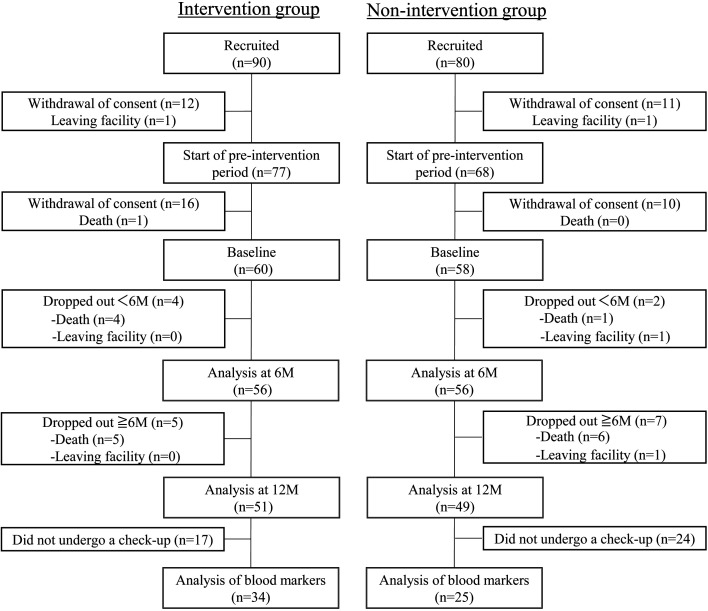 Effect of long-term consumption of <i>Lacticaseibacillus paracasei</i> strain Shirota-fermented milk on weight loss in the institutionalized oldest old: an exploratory study.