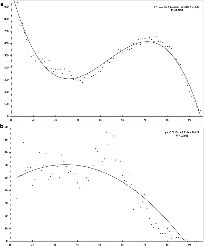 The epidemiology of alcohol involved facial injuries.
