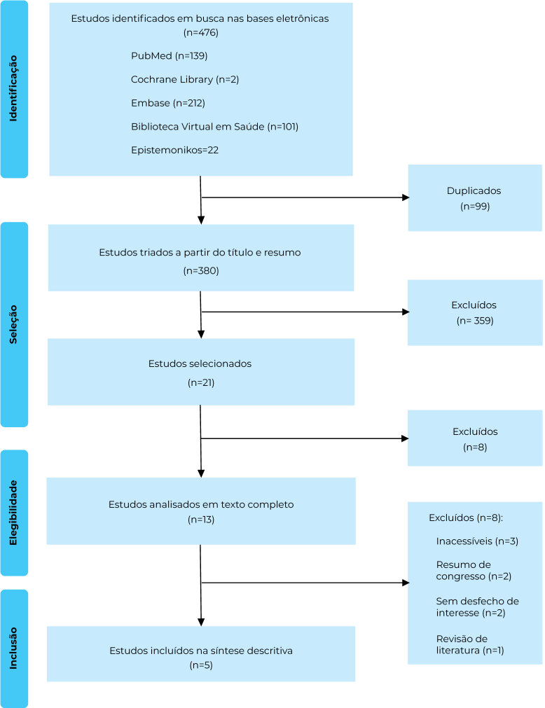 Hormone therapy and cancer risks in transgender people: a systematic review.
