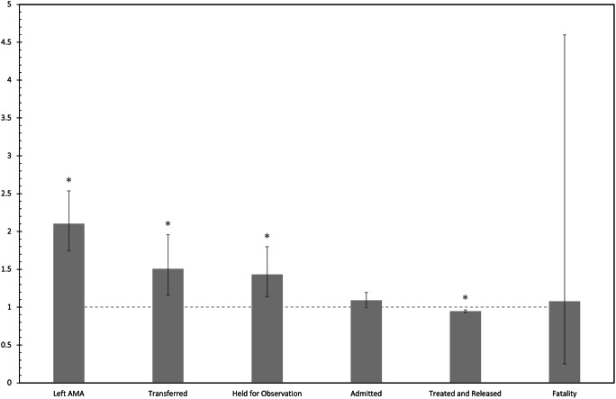 The epidemiology of alcohol involved facial injuries.