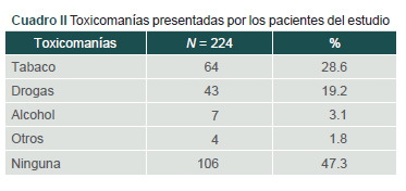[Main clinical factors associated with hypoglycemia in patients with type 2 diabetes].