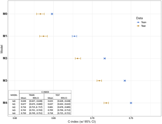 Longitudinal Changes of CT-radiomic and Systemic Inflammatory Features Predict Survival in Advanced Non-Small Cell Lung Cancer Patients Treated With Immune Checkpoint Inhibitors.