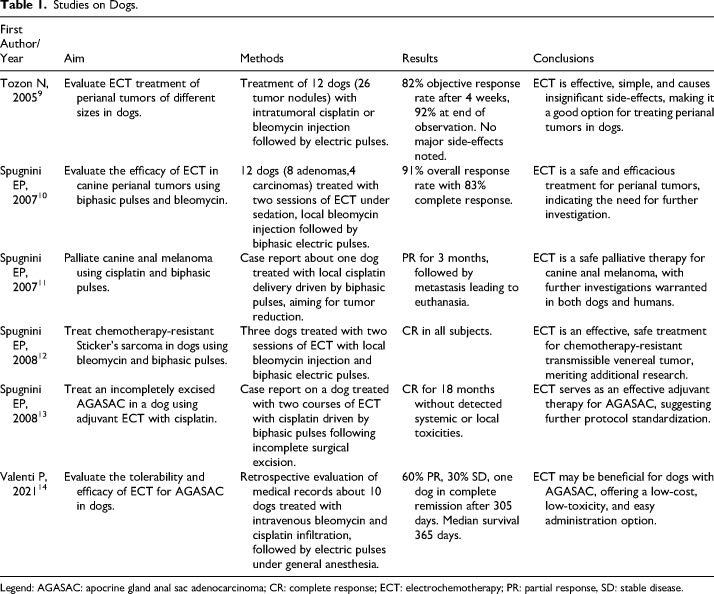 Electrochemotherapy for Anorectal Tumors: A Narrative Literature Review.
