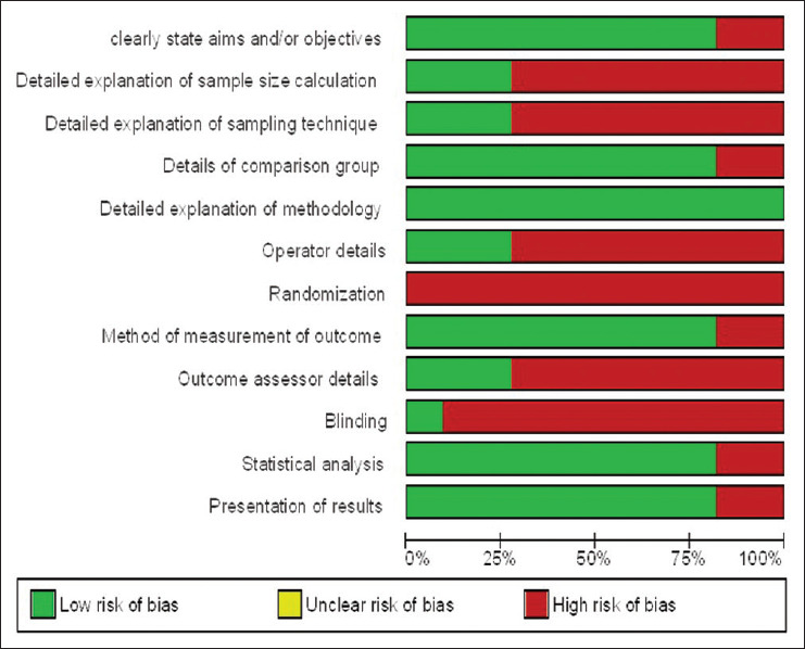 Accuracy of the digital implant impression with splinted and non-splinted intraoral scan bodies: A systematic review.