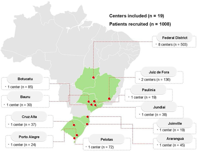 Multicenter research in dialysis centers in Brazil: recruitment and implementation of the SARC-HD study.