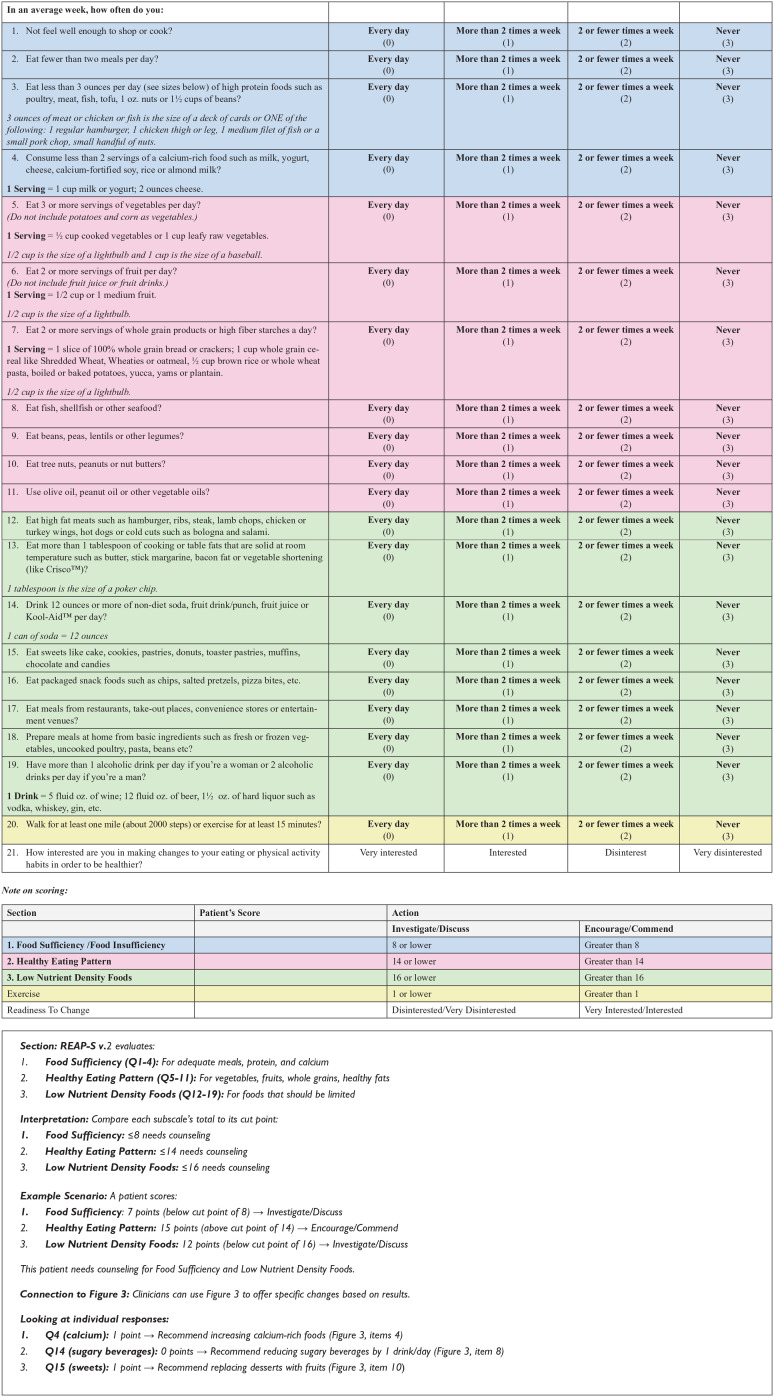 The 5 A's Approach to Promoting Nutrition Counseling in Primary Care.