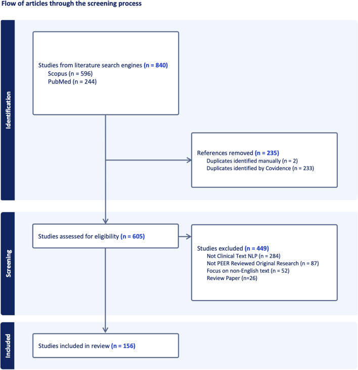 A survey of NLP methods for oncology in the past decade with a focus on cancer registry applications