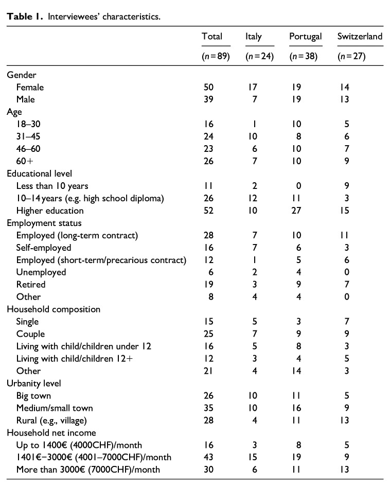 Narratives about distributed health literacy during the COVID-19 pandemic.