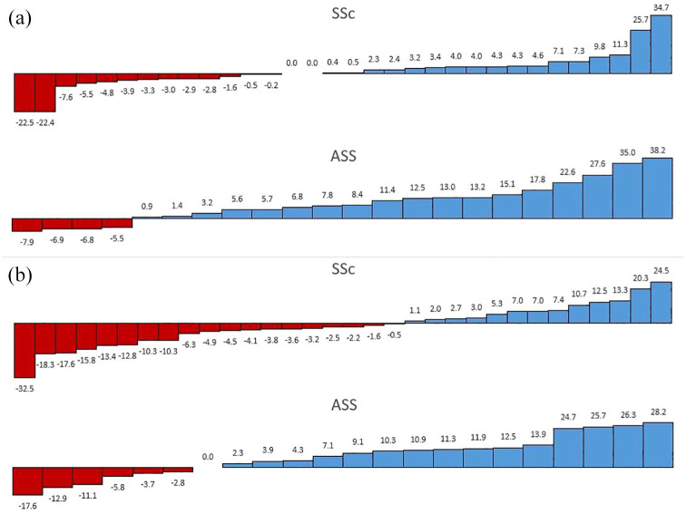 Dynamics of interstitial lung disease following immunosuppressive treatment differ between antisynthetase syndrome and systemic sclerosis.