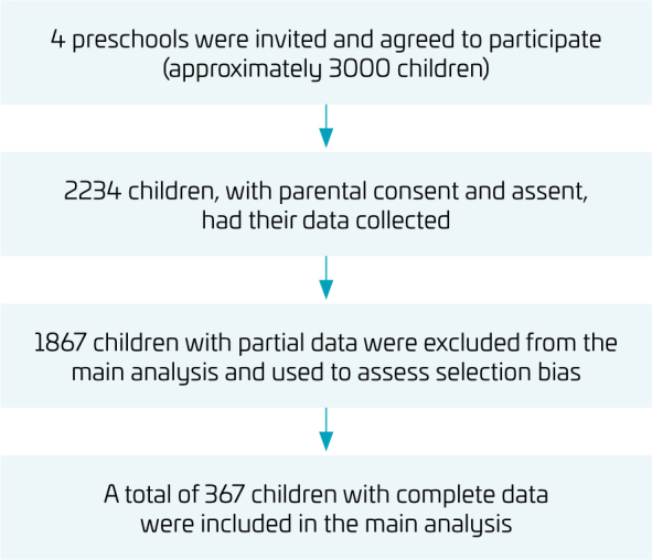 Physical development and sociocultural context influences on children's physical activity.