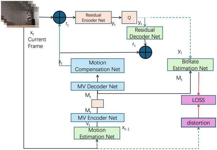 Brain-inspired multimodal motion and fine-grained action recognition.