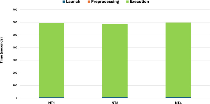 <i>F</i>u<i>n</i>Da: scalable serverless data analytics and in situ query processing.