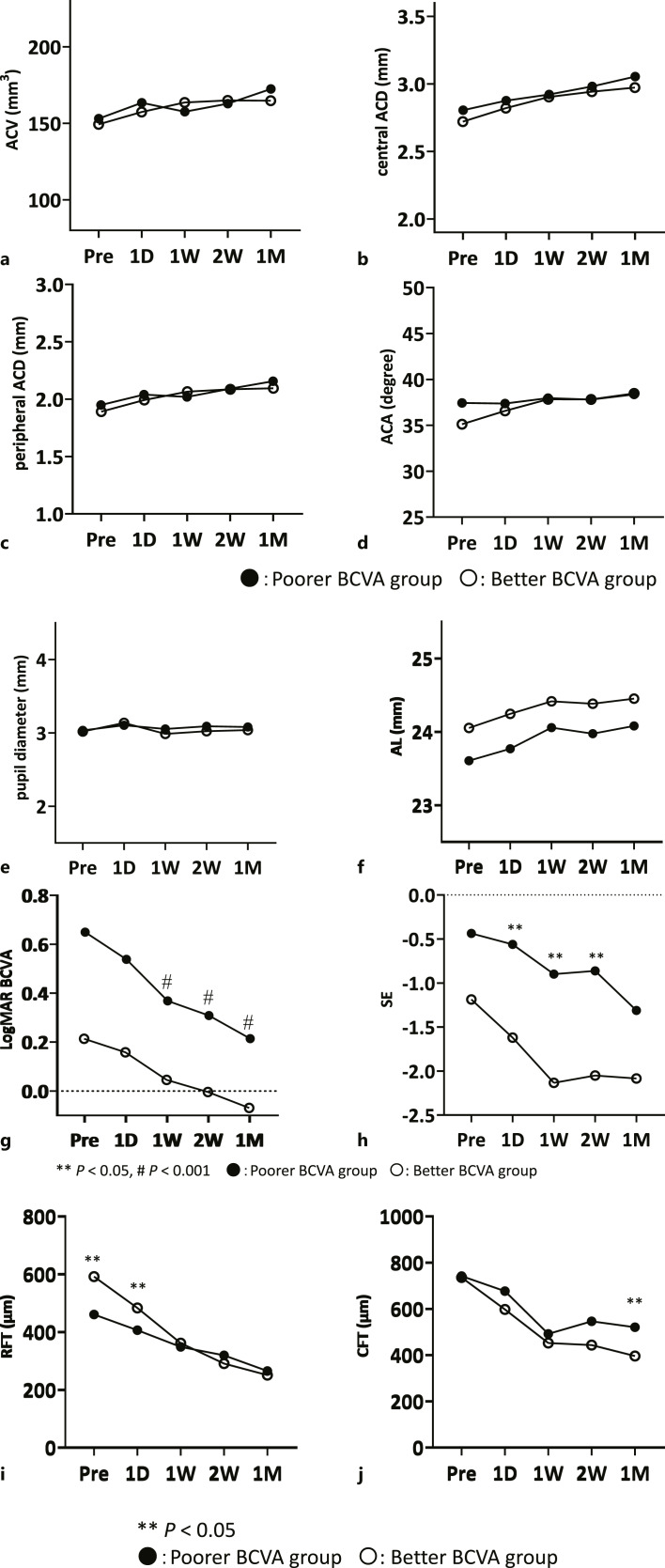 Early Changes in Ocular Biomarkers in Patients with Vogt-Koyanagi-Harada Disease after Pulse Steroid Therapy.