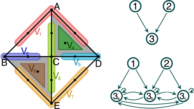 Morse Predecomposition of an Invariant Set.