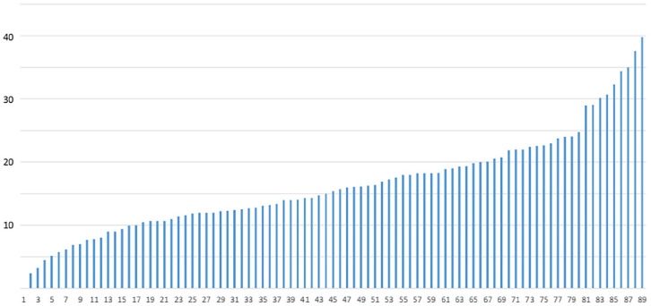 Readmission After Geriatric Inpatient Care: A Narrative Review and a Comparative Analysis.