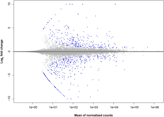 Baseline gene expression in BALB/c and C57BL/6 peritoneal macrophages influences but does not dictate their functional phenotypes.