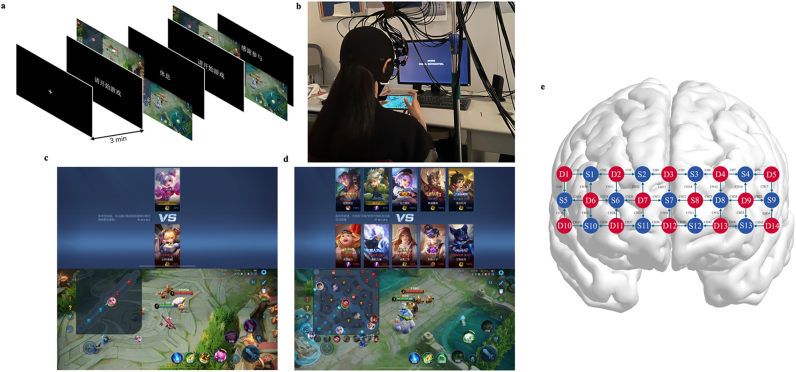 Prefrontal cortex responses to game rewards and losses in individuals with Internet Gaming Disorder: Insights from fNIRS during mobile gameplay.