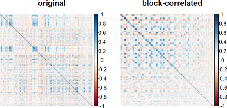 Using prior-data conflict to tune Bayesian regularized regression models.