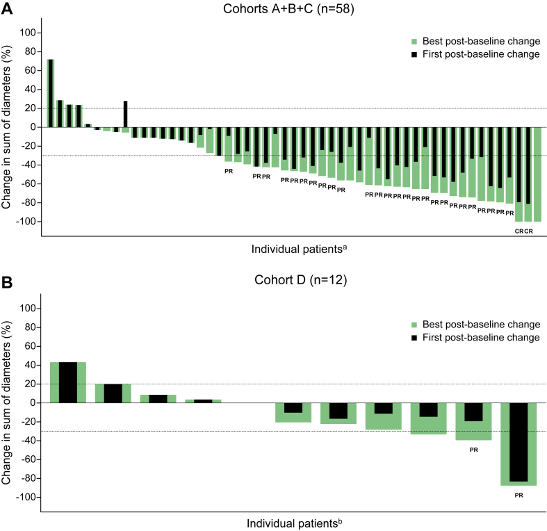 Efficacy and Safety of Bintrafusp Alfa, a Bifunctional Fusion Protein Targeting Transforming Growth Factor-β and Programmed Death-Ligand 1, Plus Chemotherapy in Patients With Stage IV NSCLC