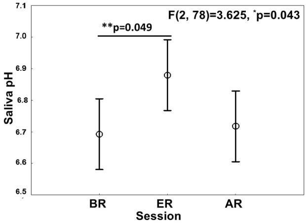 Impact of Ramadan Intermittent Fasting on Salivary pH, Flow Rate, and Electrolyte Levels in Healthy Adult Men.