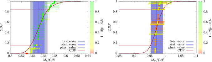 \(\eta \), \(\eta ^\prime \) mesons from lattice QCD in fully physical conditions