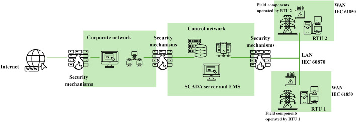 Real-world case studies for a process-aware IDS