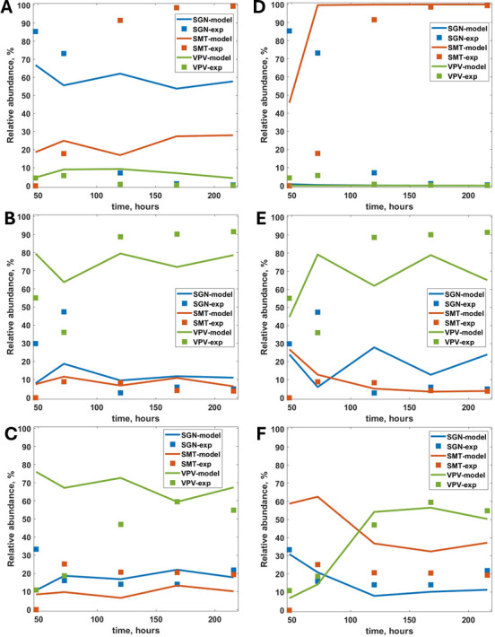 Advancing dental biofilm models: the integral role of pH in predicting <i>S. mutans</i> colonization.