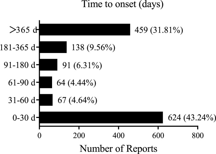 Postmarketing safety evaluation of belimumab: a pharmacovigilance analysis.