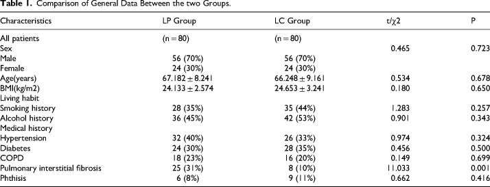 Clinical Characteristics and Risk Factors of Patients with Lung Cancer Complicated with Pulmonary Embolism: A Case Control Study.