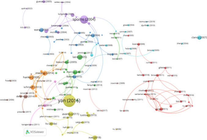 Twenty Years of Neuroinformatics: A Bibliometric Analysis.
