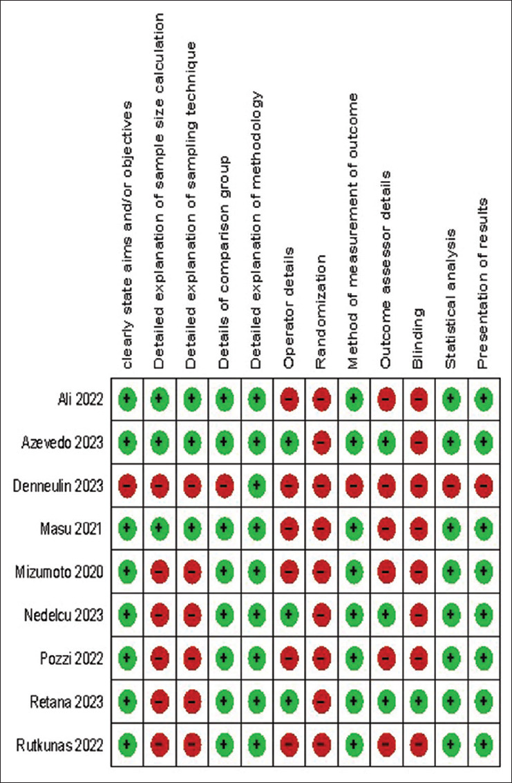Accuracy of the digital implant impression with splinted and non-splinted intraoral scan bodies: A systematic review.