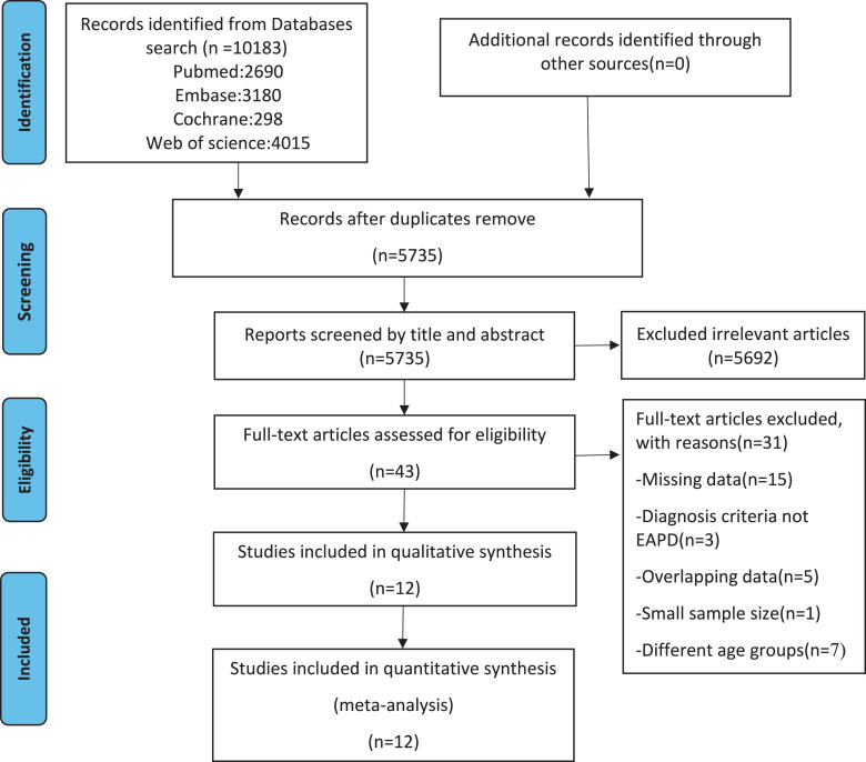 Association of Molar Incisor Hypomineralization with Hypomineralized Second Primary Molars: An Updated Systematic Review with a Meta-Analysis and Trial Sequential Analysis.