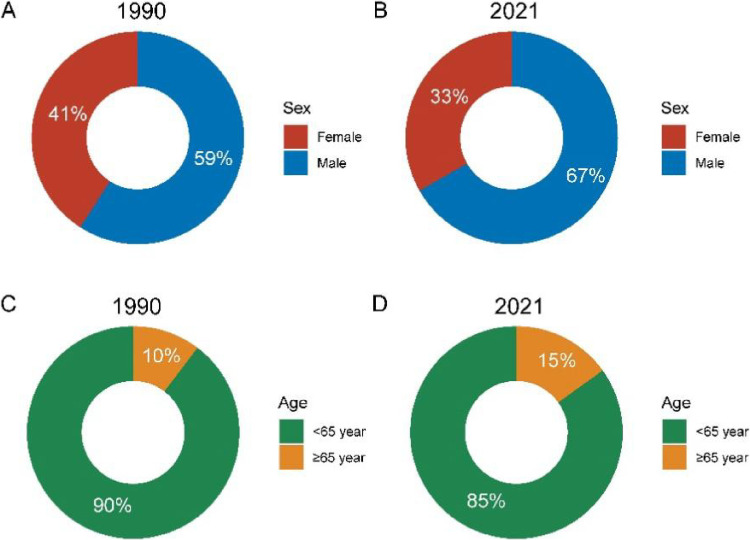 Analysis of the global trends and causes of self-harm due to high temperature: a global level ecological study.