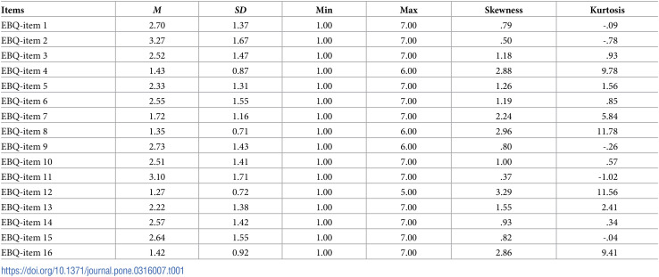 Measuring four facets of emotion beliefs in Germany: A German-language adaptation of the EBQ and its comparability across gender and different emotion abilities.