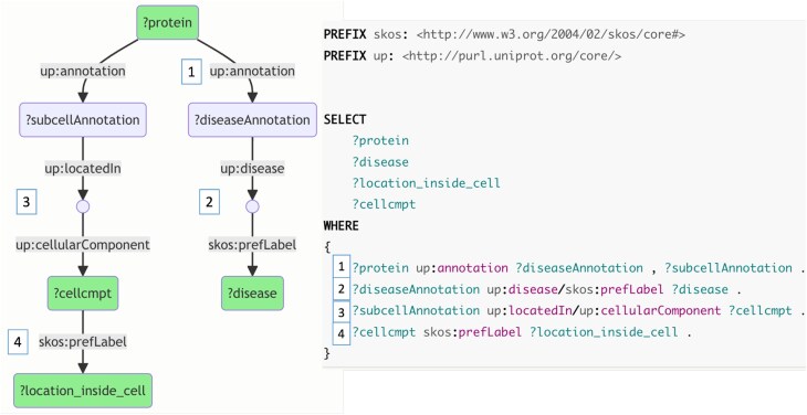 A large collection of bioinformatics question-query pairs over federated knowledge graphs: methodology and applications.
