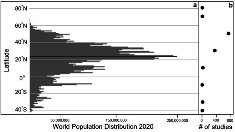 Ecosystem Metabolic Rates Estimated from Diel Oxygen Measurements in Two Subtropical Estuaries.